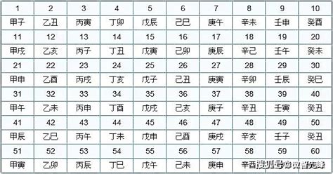 2023戊日表|2023年道教明戊日、暗戊日表，修行禁忌，不可不知！